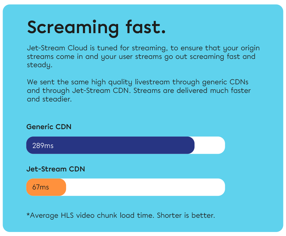Best cloud for video streaming. AWS, Azure or Jet-Stream?