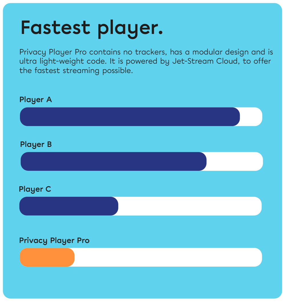 Fastest video player. Privacy Player Pro is faster than Blue Billywig, Flowplayer, JW Player, Brightcove, Kaltura. 