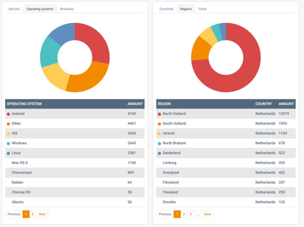 StremStats 1.1