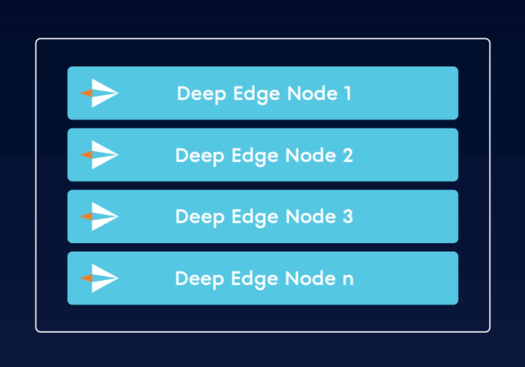 Deep Edge OTT clustering