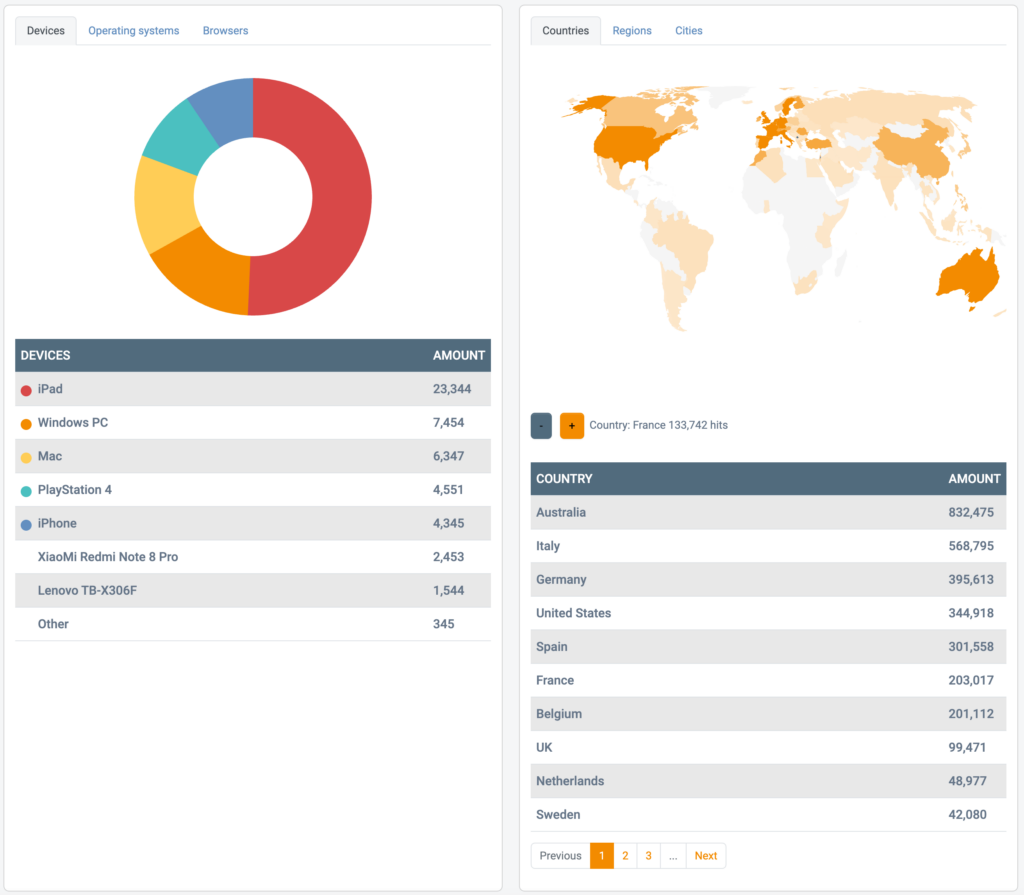 StreamStats insights into user devices and counties