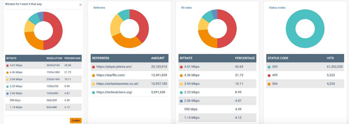 Pro version of streaming media analytics by Jet-Stream