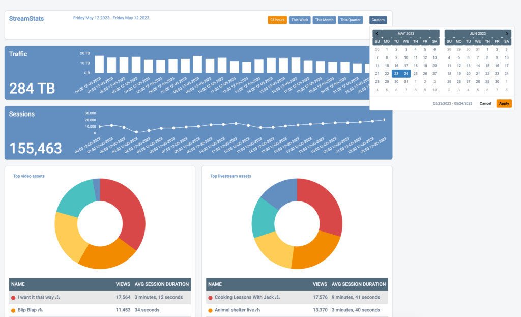 Use custom menu to select the streaming insights for specific period