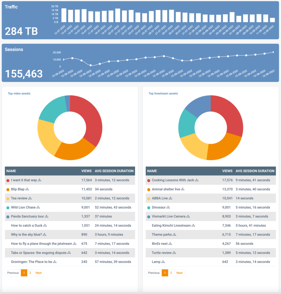 Jet-Stream release an updates for its streaming insights: StreamStats Pro and StreamStats Enterprise