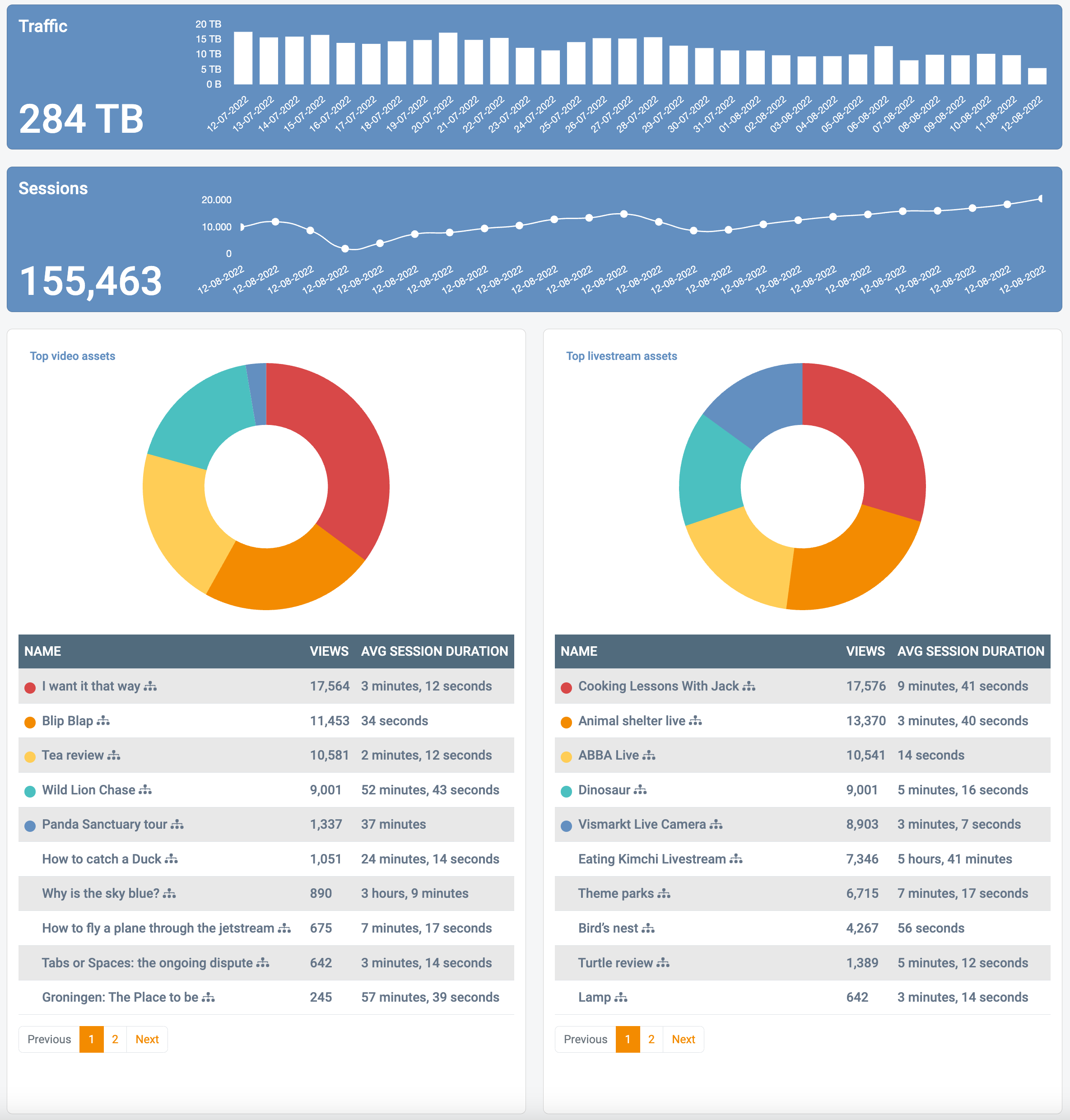 StreamStats Pro: unified overview of the content analytics