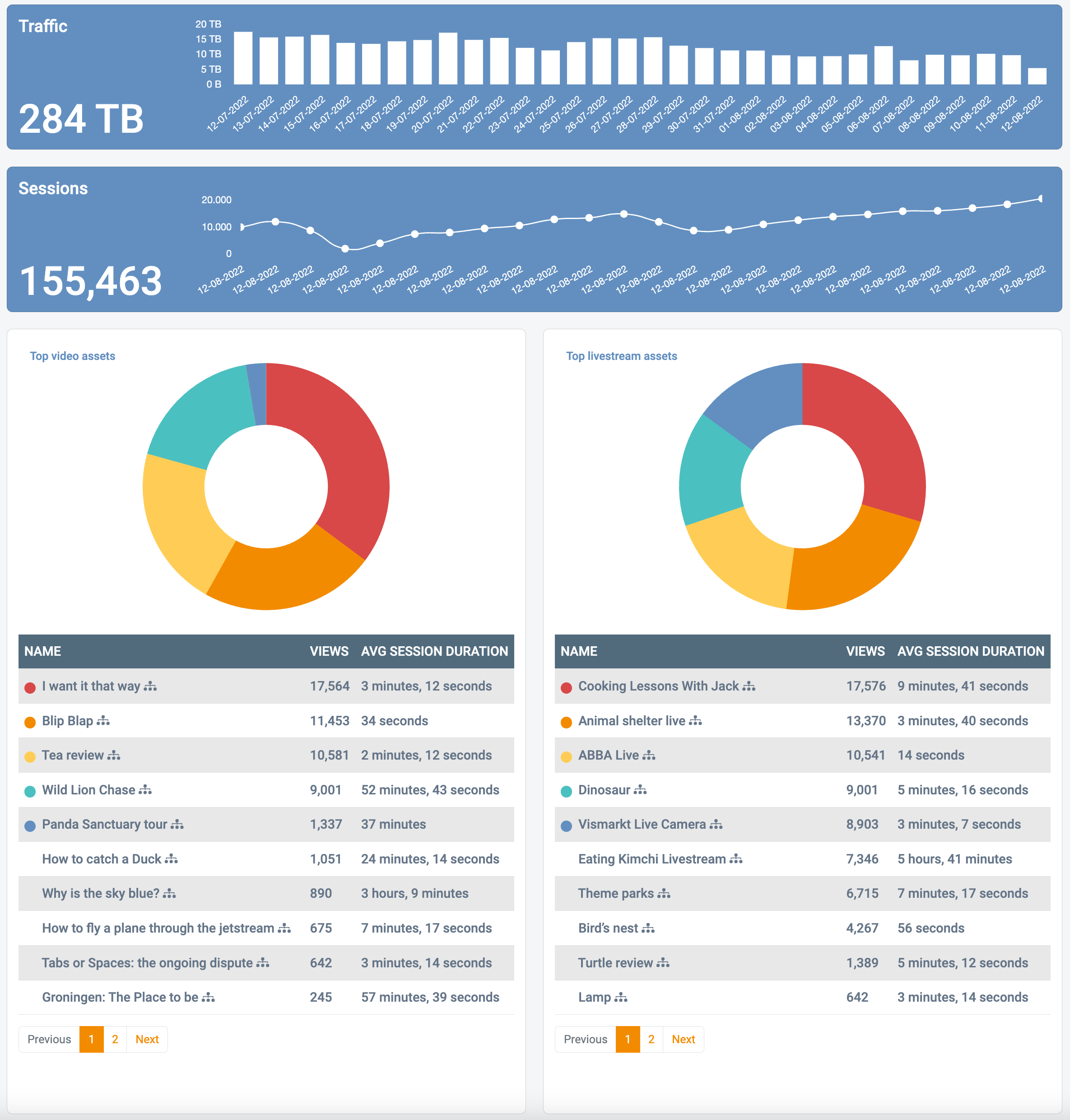 StreamStats interface