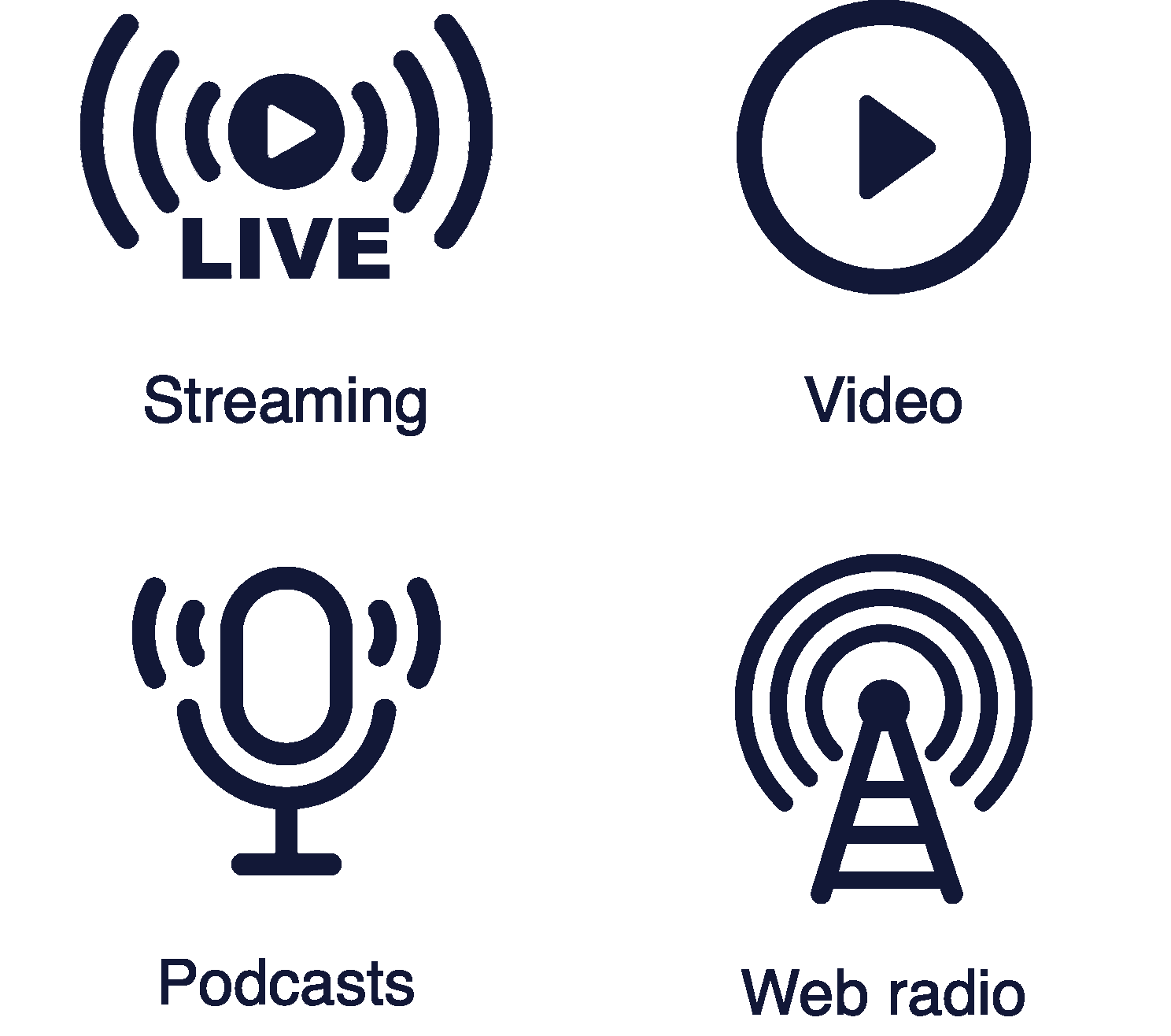 Unified media cloud for online video streaming, live video streaming, radio streaming and podcasts.