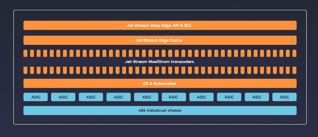 the best hybrid transcoding architecture