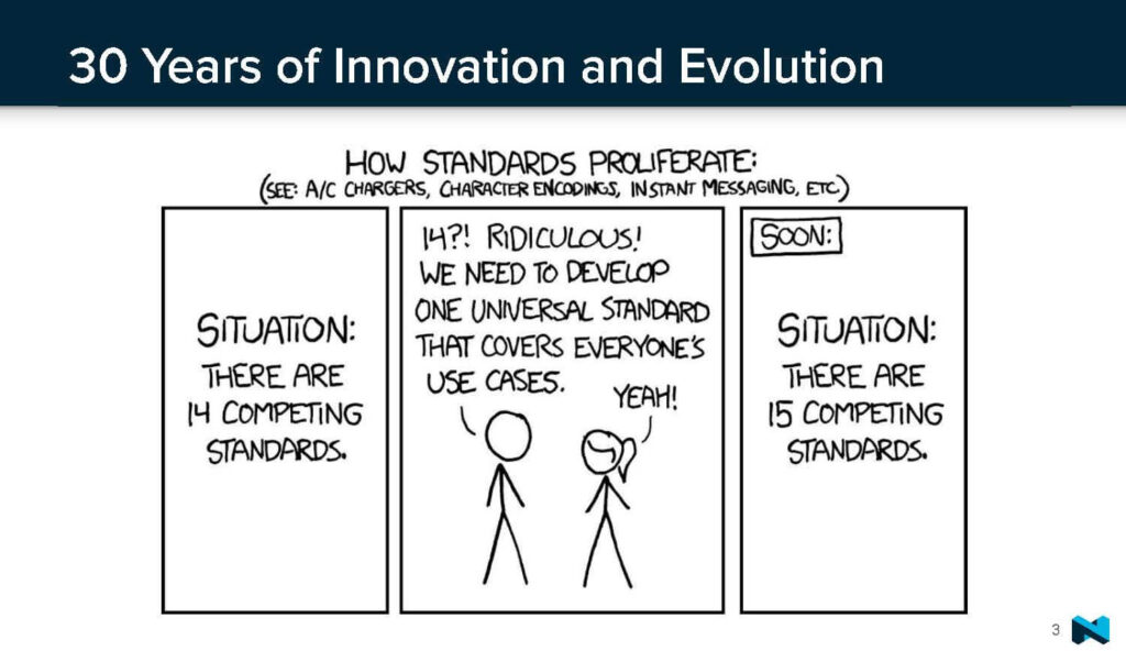 Innovation and evolution. How standards proliferate.