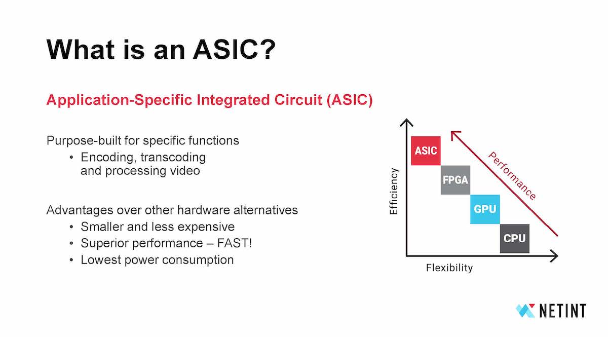 What is ASICs?
