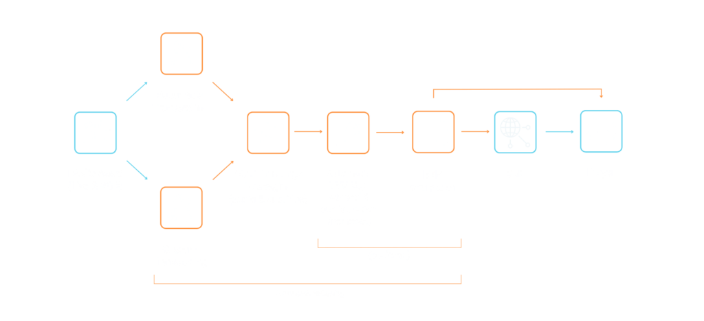 Jet-Stream Advanced Packaging workflow.