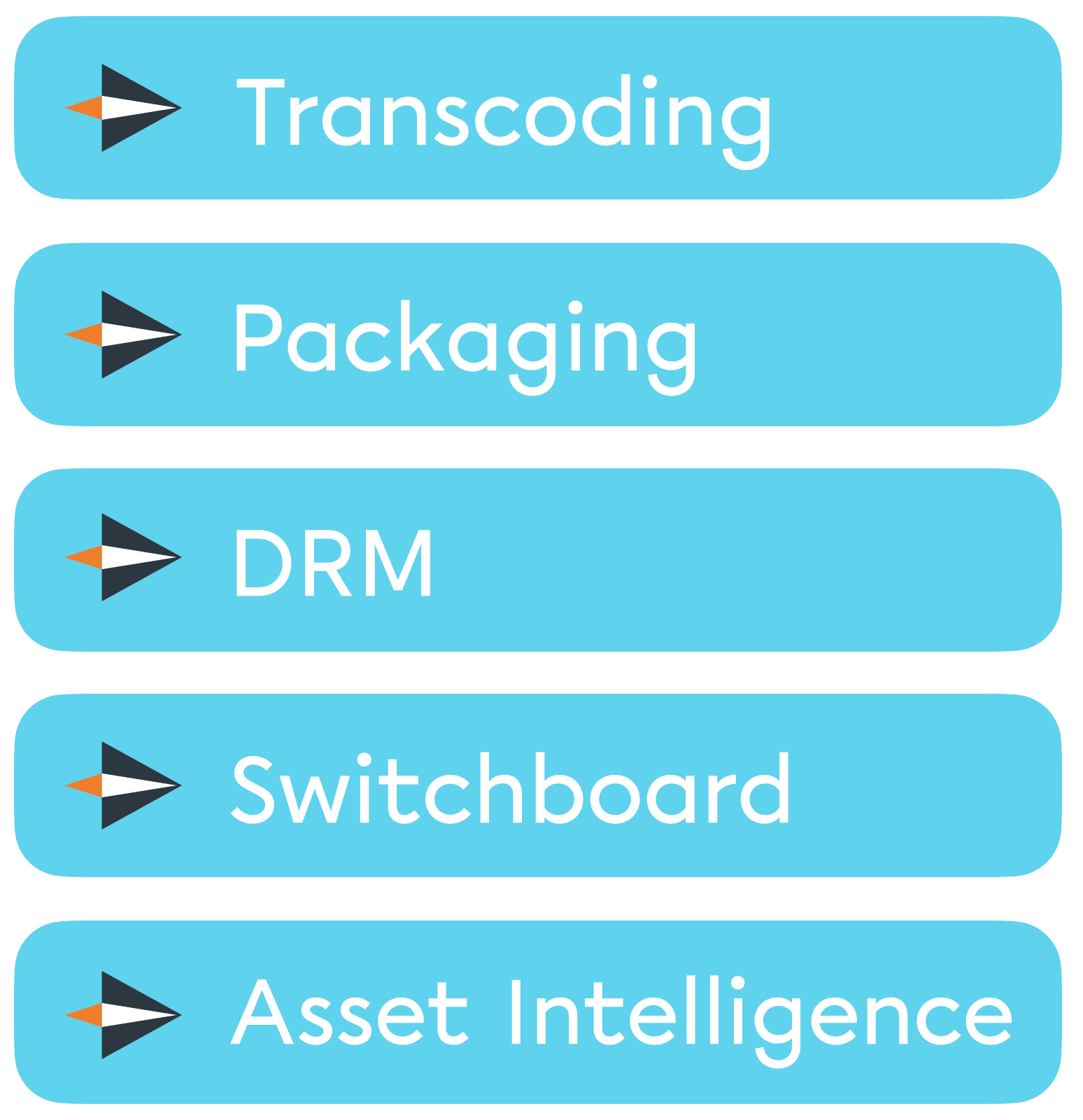 Översikt över Jet-Stream AMSS-teknikstack.