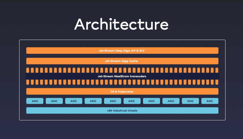 Die Architektur von MaelStrom OTT